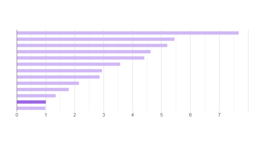 Gpu benchmark fashion amd